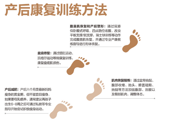 產(chǎn)后盆底肌修復，讓生育的女人更美麗