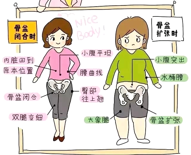 產后盆底康復治療儀，關愛產后婦女疾病