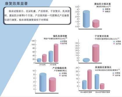 預(yù)防產(chǎn)后尿潴留，產(chǎn)后恢復(fù)項(xiàng)目不可或缺的一步