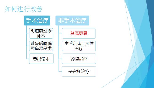 產(chǎn)后康復(fù)治療，給女人恢復(fù)青春狀態(tài)