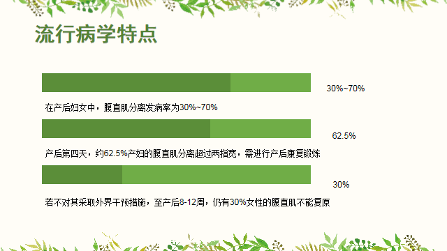 腹直肌分離康復(fù)，其發(fā)病率高得離譜