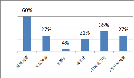 母乳分析儀，請注意母乳營養(yǎng)成分檢測，避免產后喂奶出現問題