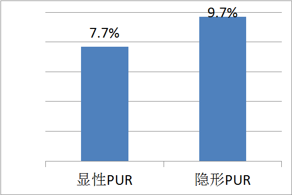 產后康復治療儀|產后尿潴留，尿不出來很嚴重