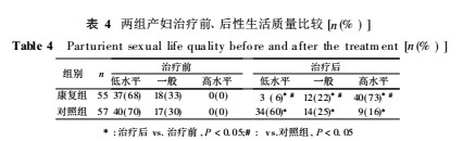 產(chǎn)后盆底肌修復|盆底康復治療儀提高性生活效果怎么樣？