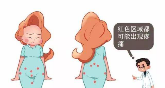 產(chǎn)后康復治療知識，帶來慢性盆腔疼痛的疾病有哪些？