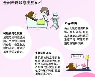 不要你覺得，要我覺得。我覺得盆底肌修復(fù)很重要