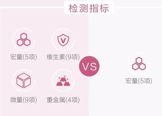 不是所有人母乳喂養(yǎng)都是好的，結(jié)合母乳分析儀進(jìn)行很重要