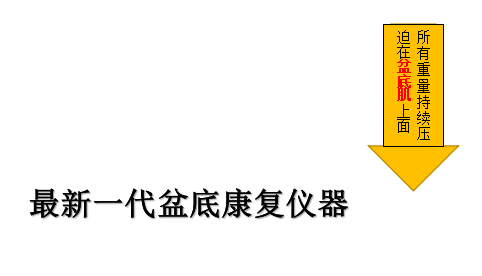 李雨桐公開戀情|盆底康復有必要做嗎？