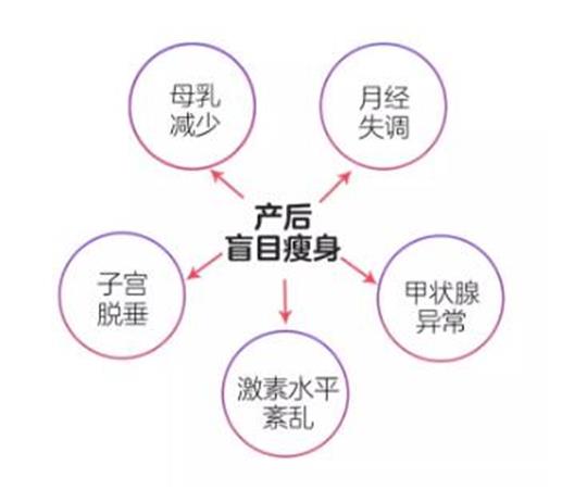 產(chǎn)后塑形瘦身溶脂儀器，打造專業(yè)產(chǎn)康、美容門店必備產(chǎn)品