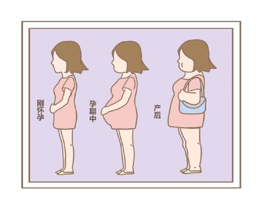 產后盆底肌出現問題可以用盆底康復治療儀嗎？