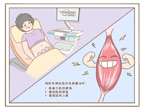 盆底肌修復(fù)儀器利用什么樣的技術(shù)？