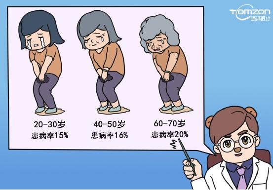  盆底肌修復(fù)儀器是否應(yīng)該選擇大品牌？