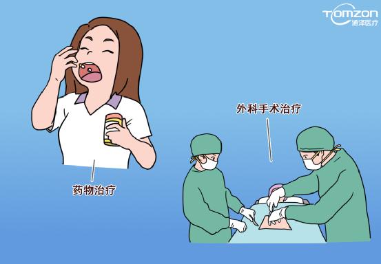 用盆底康復(fù)治療儀輕松解決尿急、尿頻、夜尿問(wèn)題