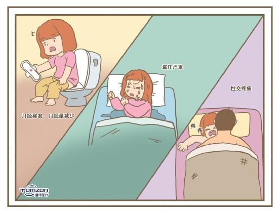 使用盆底肌康復(fù)儀必要嗎？
