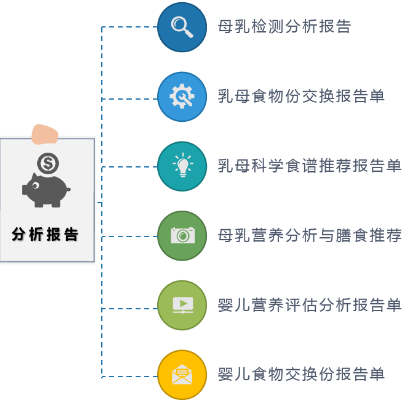 母乳檢測報(bào)告
